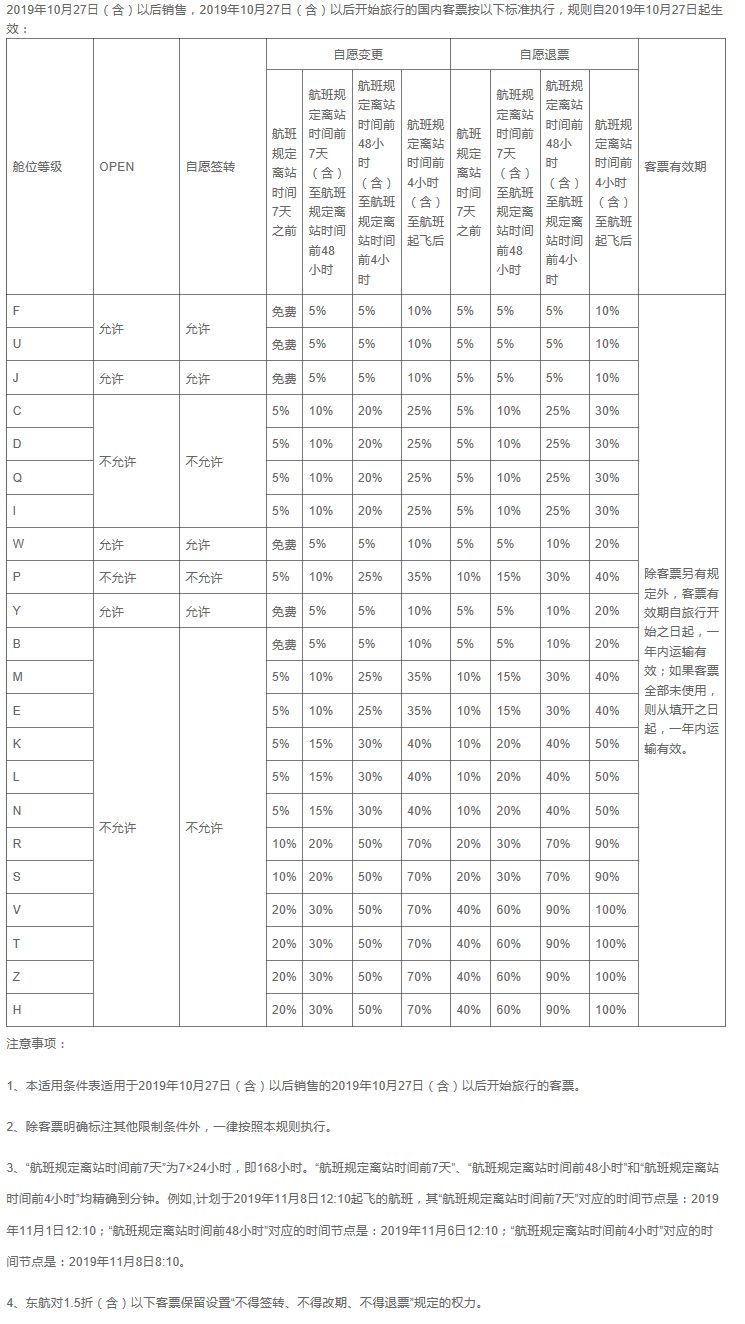 机票退票与改签的手续费是多少？已总结完备分享给您！