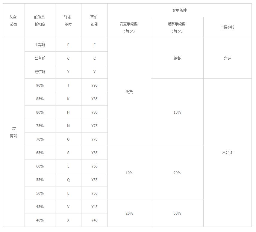 机票退票与改签的手续费是多少？已总结完备分享给您！