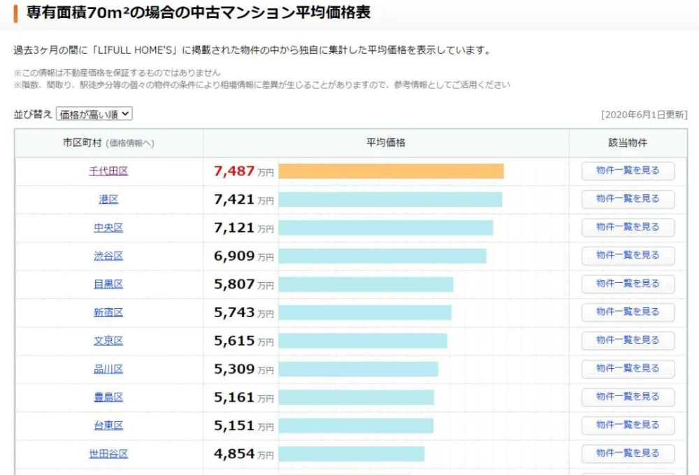 国外房产税研究——日本篇