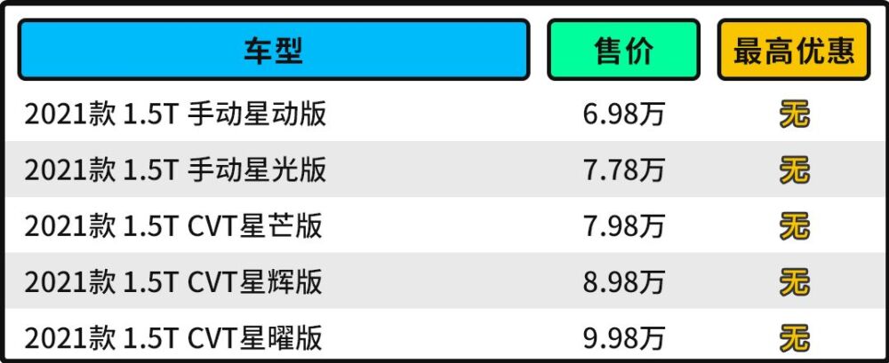 五菱星辰正式上市！售价6.98万元起 2750mm越级轴距