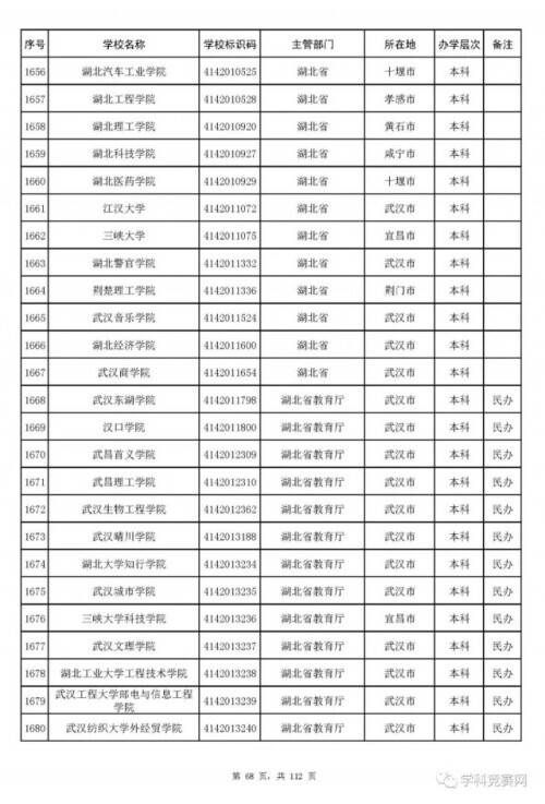 全国高等学校名单最新发布！认准这3012所大学