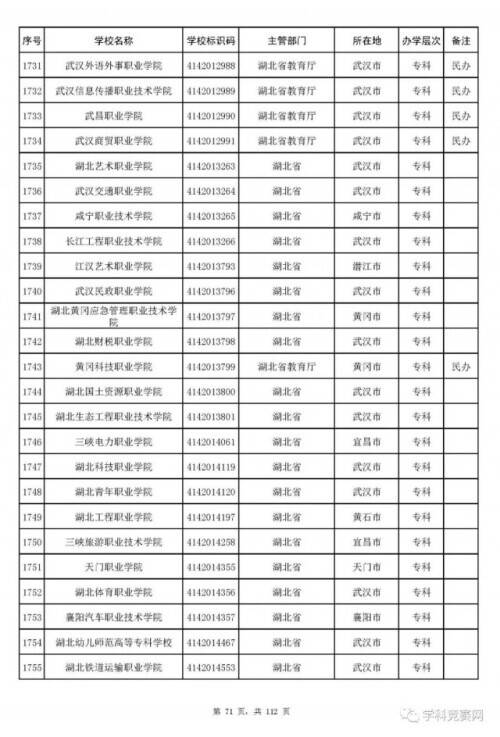 全国高等学校名单最新发布！认准这3012所大学