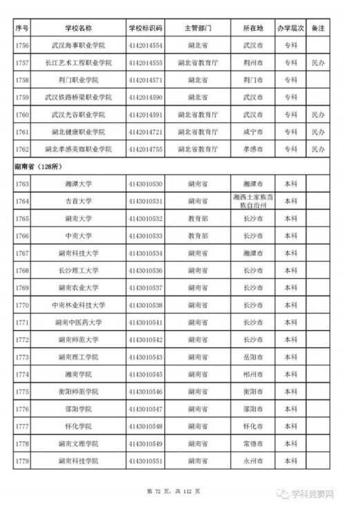 全国高等学校名单最新发布！认准这3012所大学