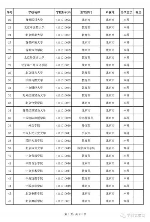 全国高等学校名单最新发布！认准这3012所大学