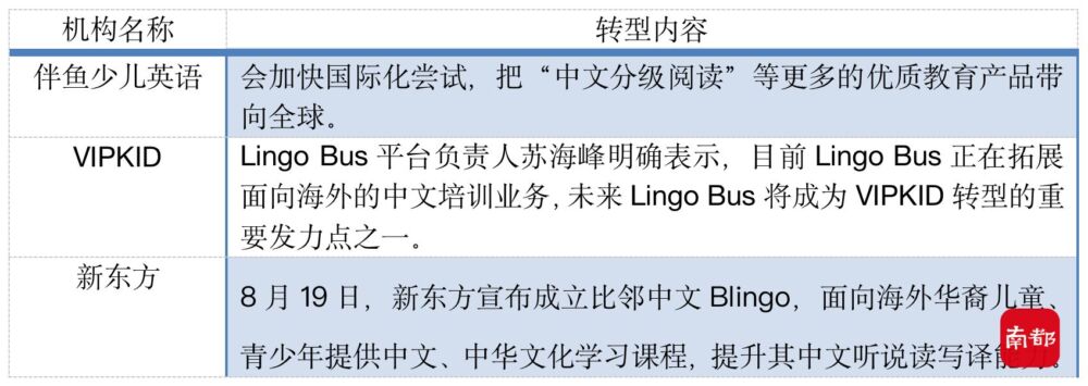 教外国孩子学中文 多家在线青少儿英语机构加快拓展境外市场