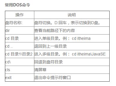 Java教程：dos常用命令有哪些？