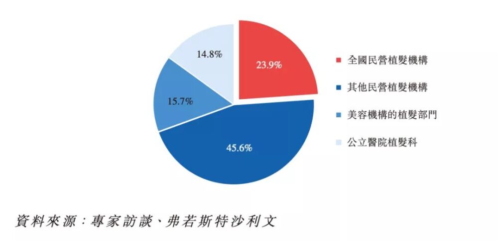 为工作熬秃了头，赚的钱却连植发都不够？