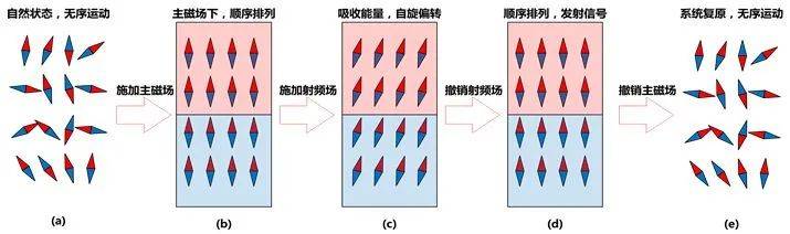 影响世界的46个发明，中国贡献了3个