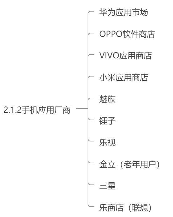 新开发的APP一般都在哪些安卓应用市场上架