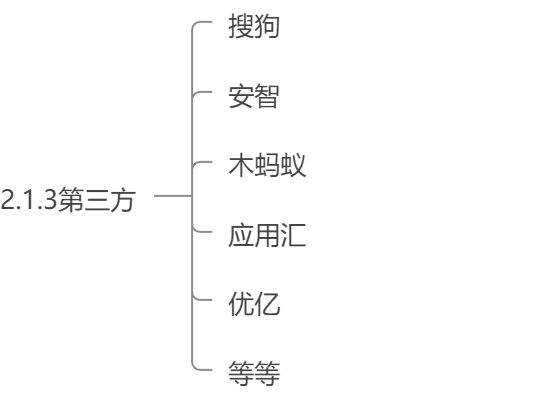 新开发的APP一般都在哪些安卓应用市场上架