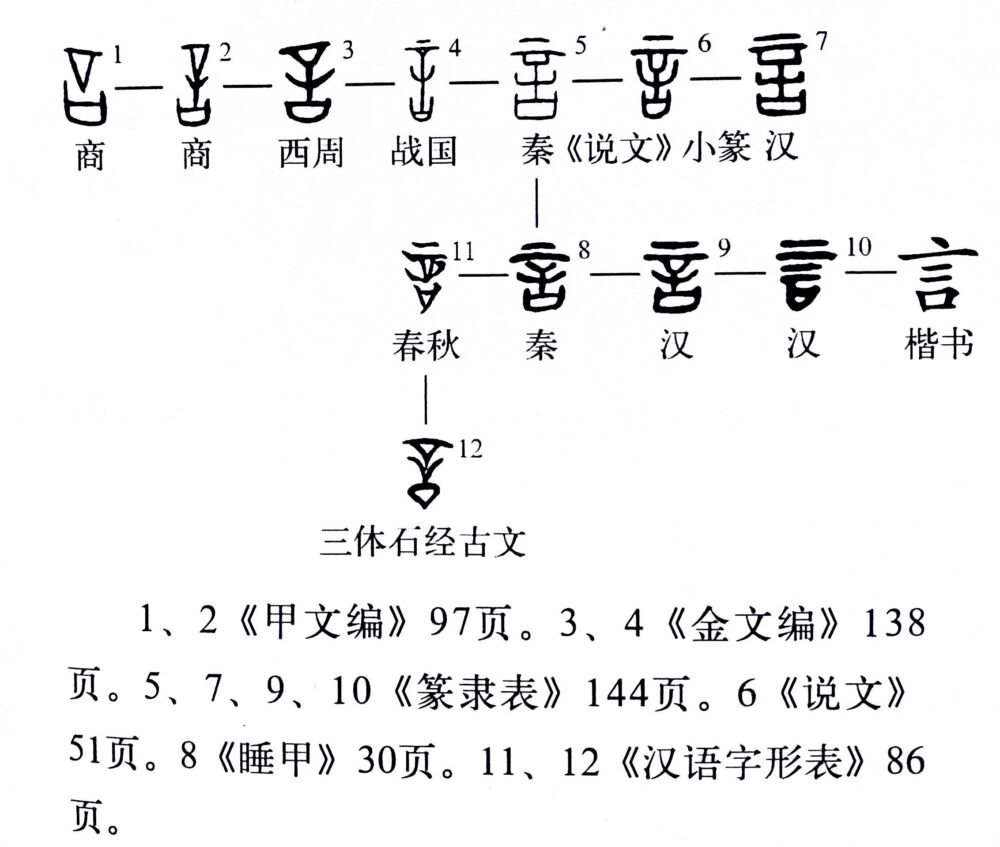 《说文解字》第380课：细说“言”字，“言”和“语”的区别