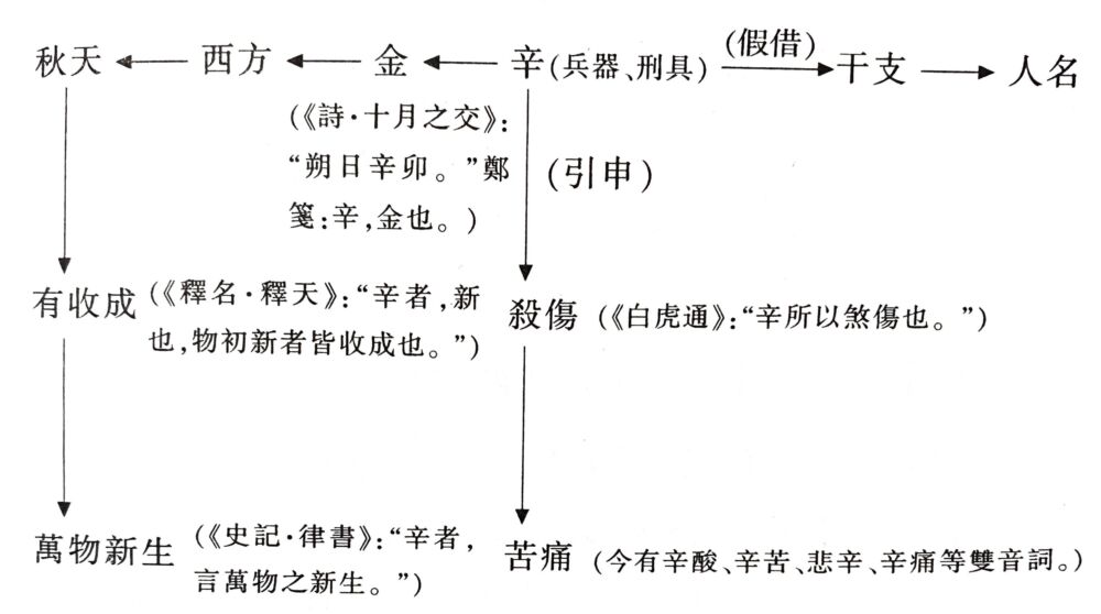 《说文解字》第380课：细说“言”字，“言”和“语”的区别