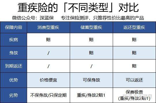 历时半个多月！回答了上千个问题后，总结出这篇超全重疾险科普