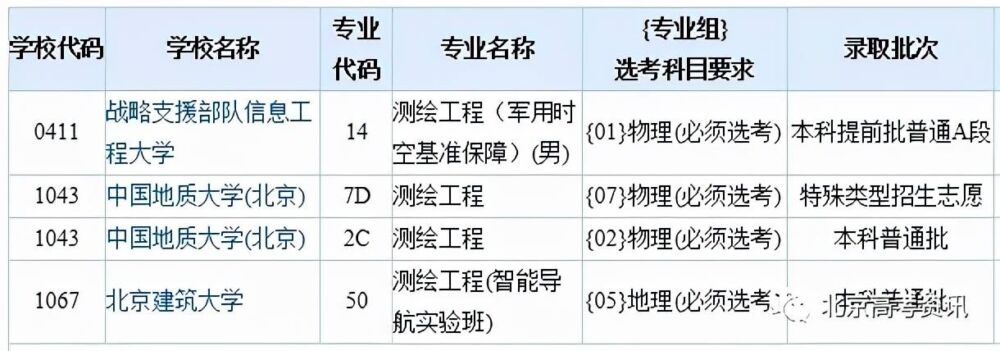 最受的八大工科专业，选科要求有哪些？到底值不值得报考？