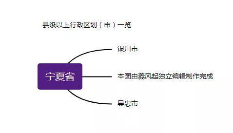 中华人民共和国宁夏省行政区划概况「1950年版」
