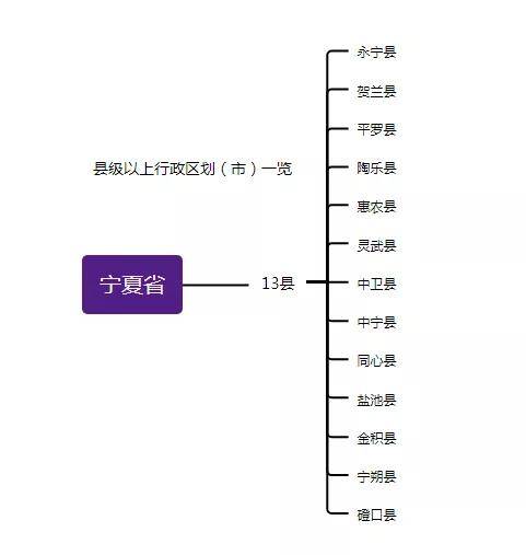 中华人民共和国宁夏省行政区划概况「1950年版」