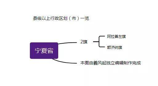 中华人民共和国宁夏省行政区划概况「1950年版」