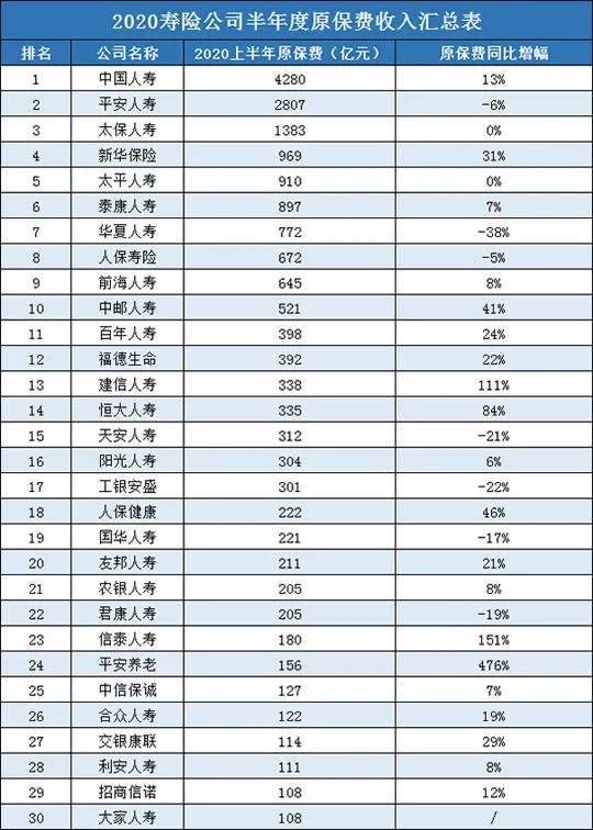 全国排名前二十的保险公司