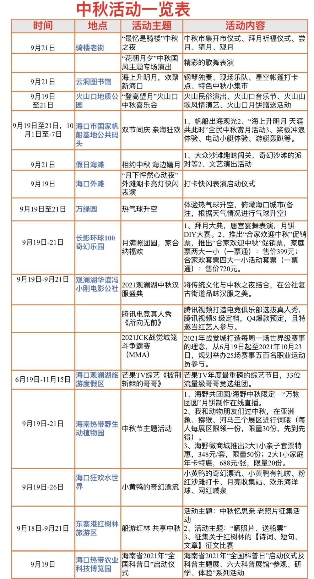 中秋之夜去哪里嗨？海口各景区景点邀您来打卡「组图」