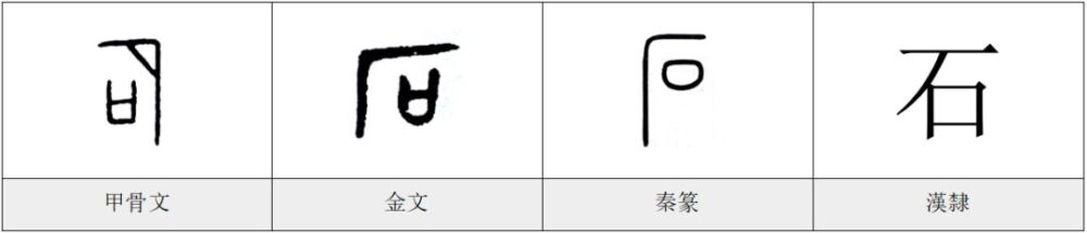 石——《汉字的字元·天文地理》
