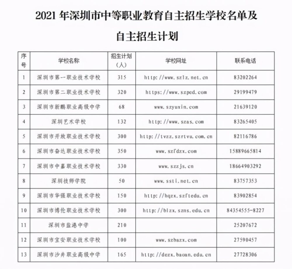 深圳23所中职学校获批开展自主招生 快来看看都有哪些