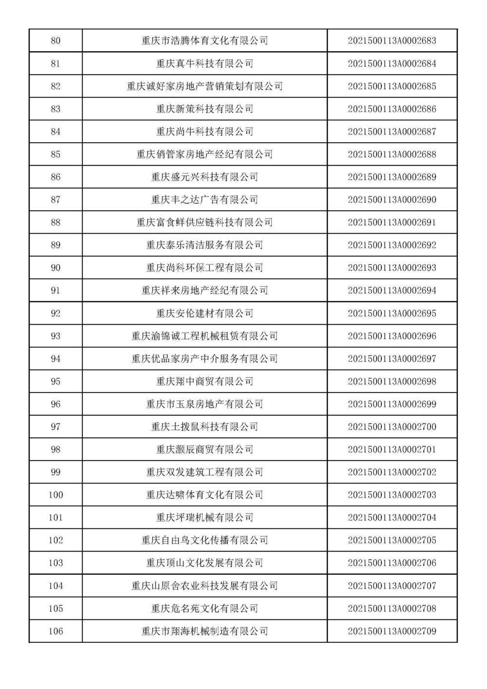 重庆：2021年第十五批入库科技型中小企业名单