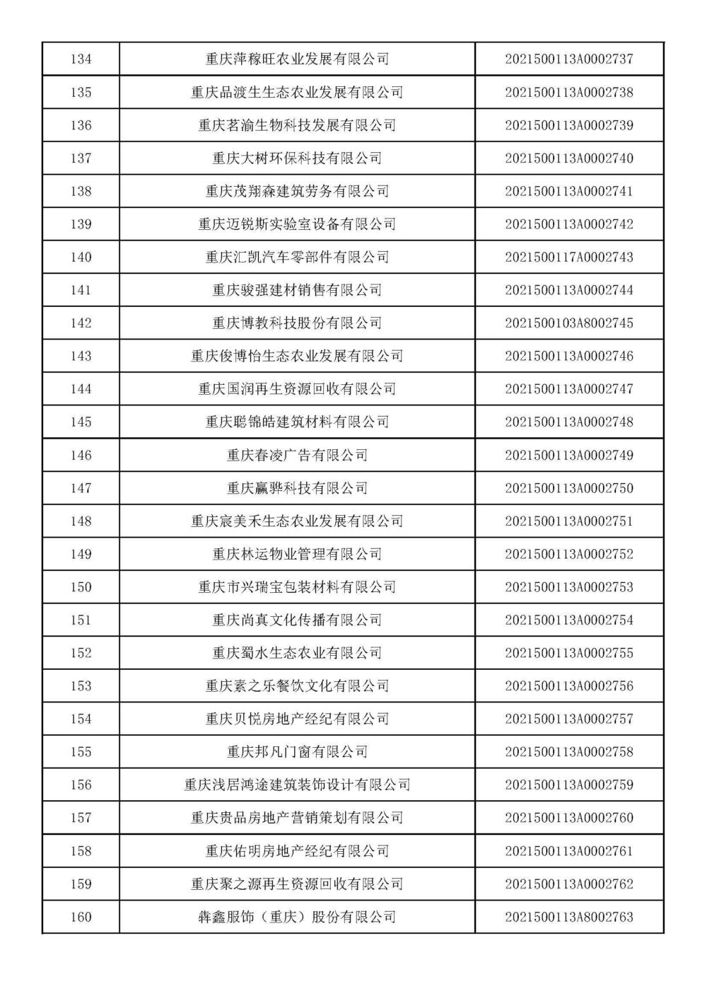 重庆：2021年第十五批入库科技型中小企业名单