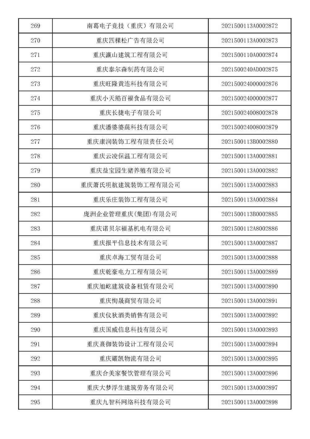 重庆：2021年第十五批入库科技型中小企业名单