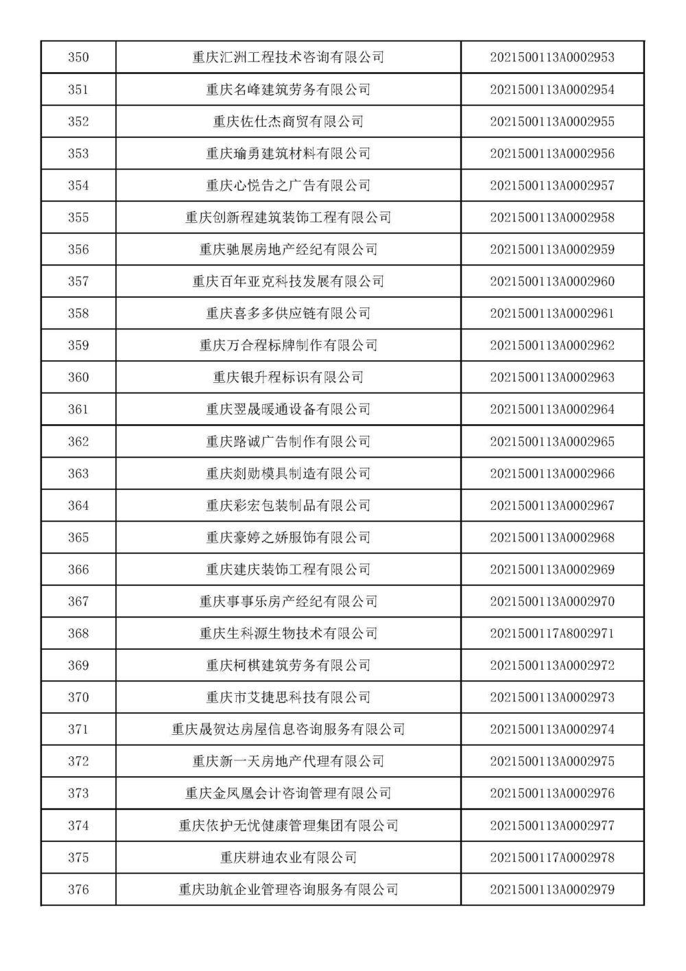 重庆：2021年第十五批入库科技型中小企业名单