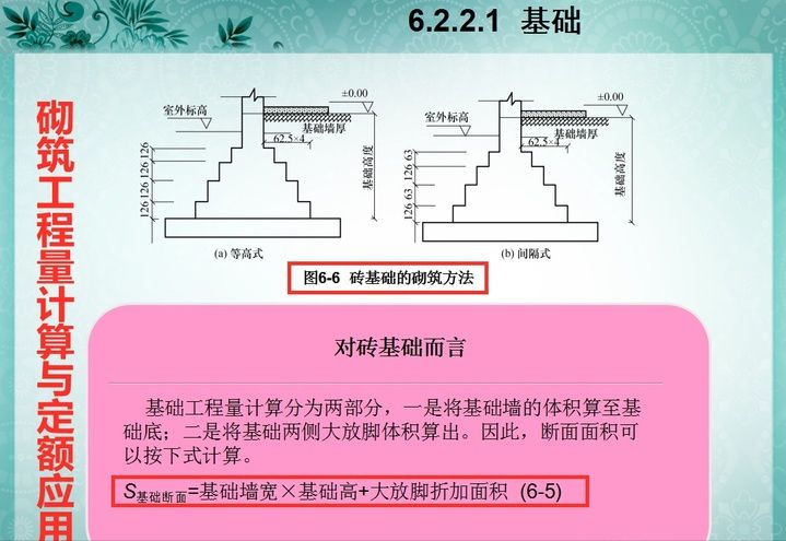 造价新人不会套定额？19套工程量计算与定额应用，图文并茂含实例