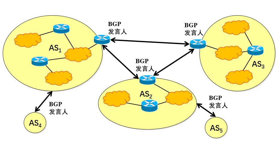 互联网的数据包是如何传递的？RIP、OSPF、BGP路由协议了解一下