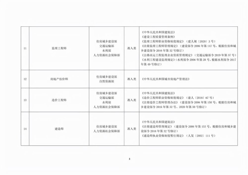 想考证的朋友们快看，2021年版《国家职业资格目录》