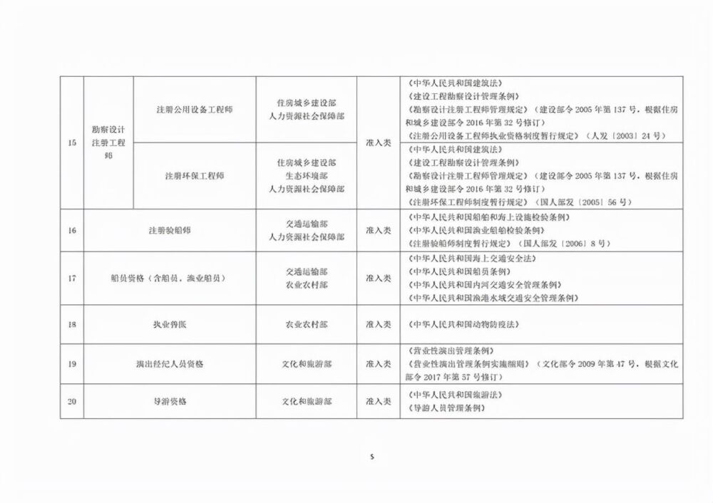 想考证的朋友们快看，2021年版《国家职业资格目录》