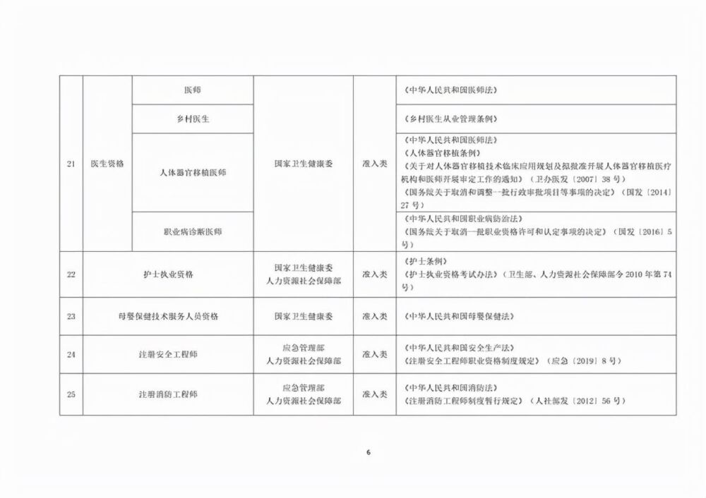 想考证的朋友们快看，2021年版《国家职业资格目录》