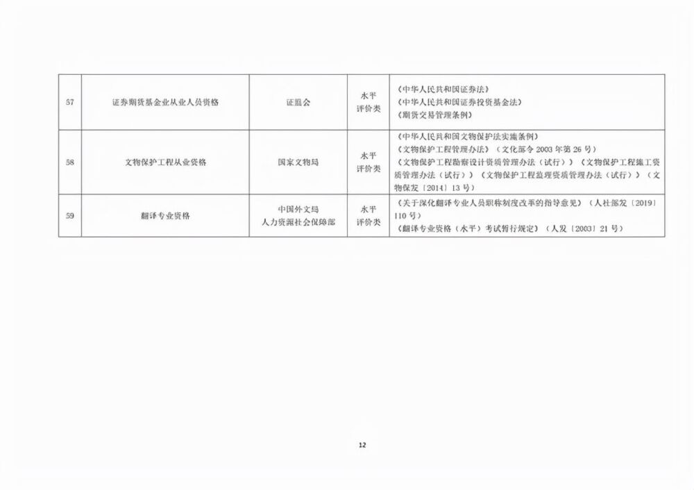 想考证的朋友们快看，2021年版《国家职业资格目录》