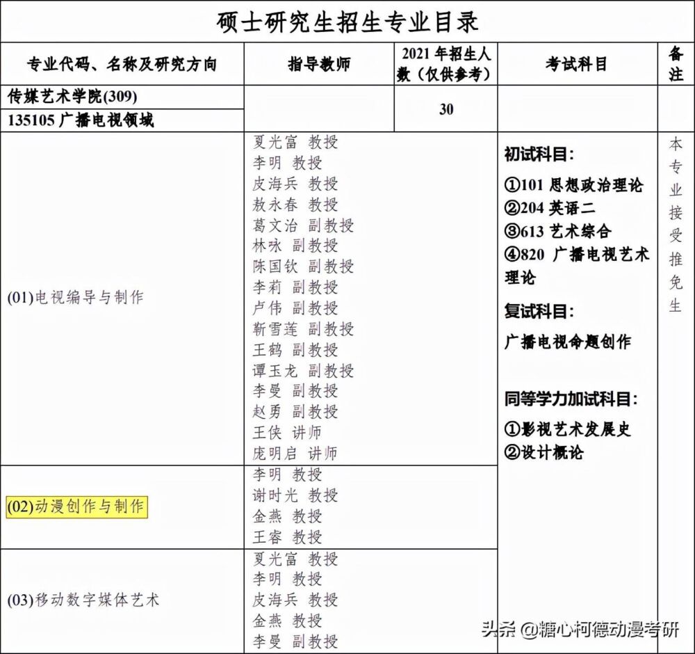 2022级重庆邮电大学动漫考研院校信息：动漫创作与制作（专硕）