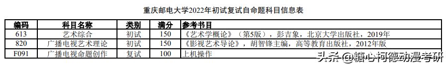 2022级重庆邮电大学动漫考研院校信息：动漫创作与制作（专硕）