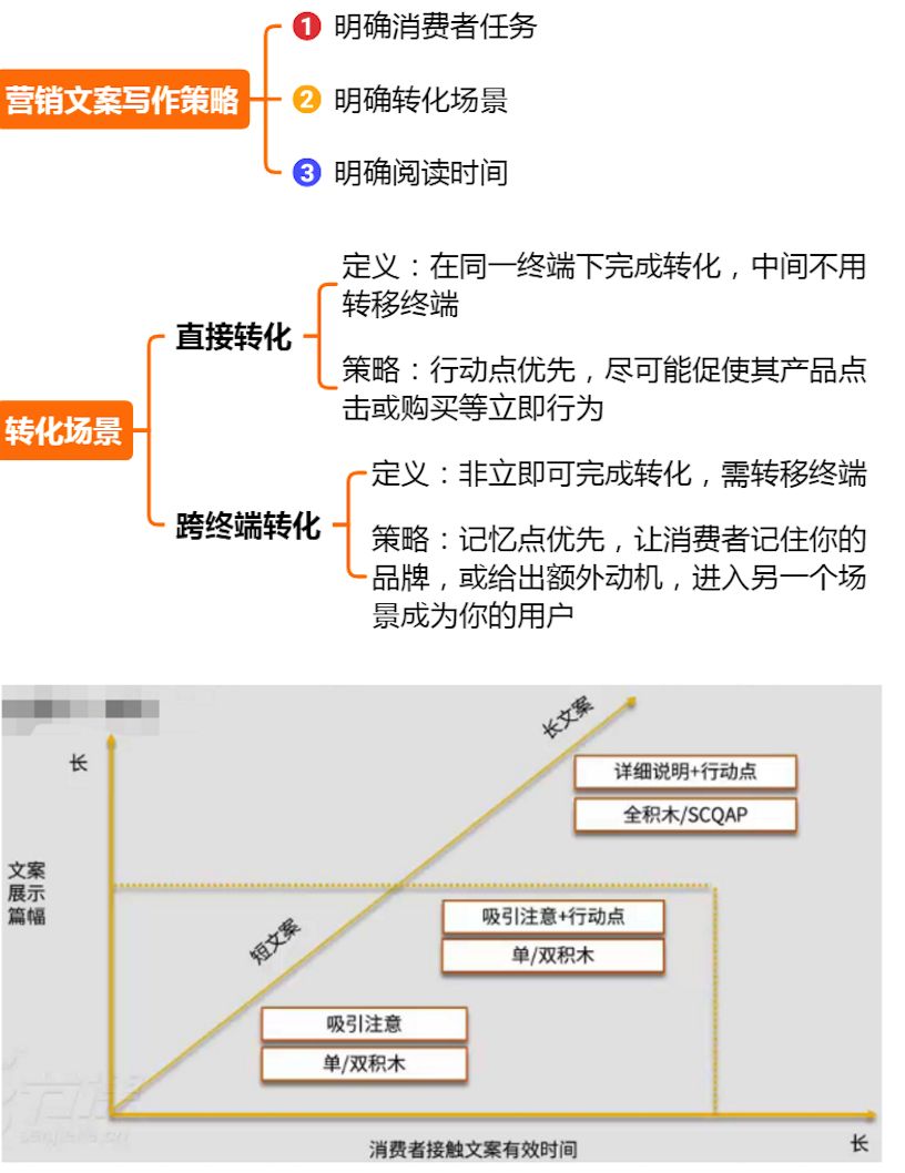 6大营销策略，全方位解决你的营销难题，建议收藏学习