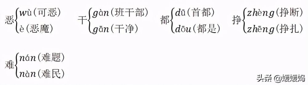 部编版一年级语文下册各单元知识点归纳