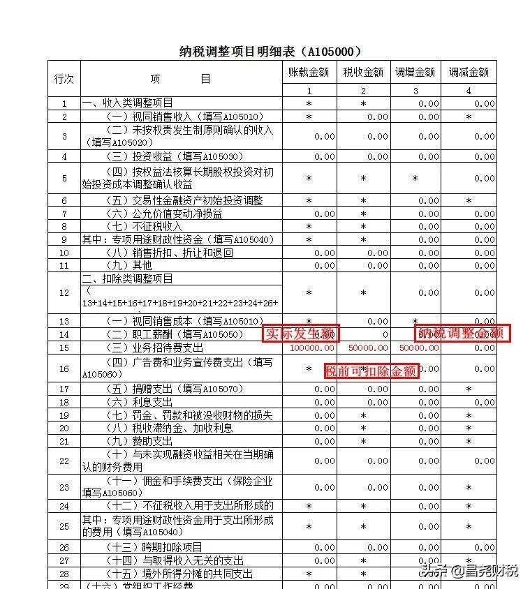 税法规定的业务招待费有哪些需要注意的？