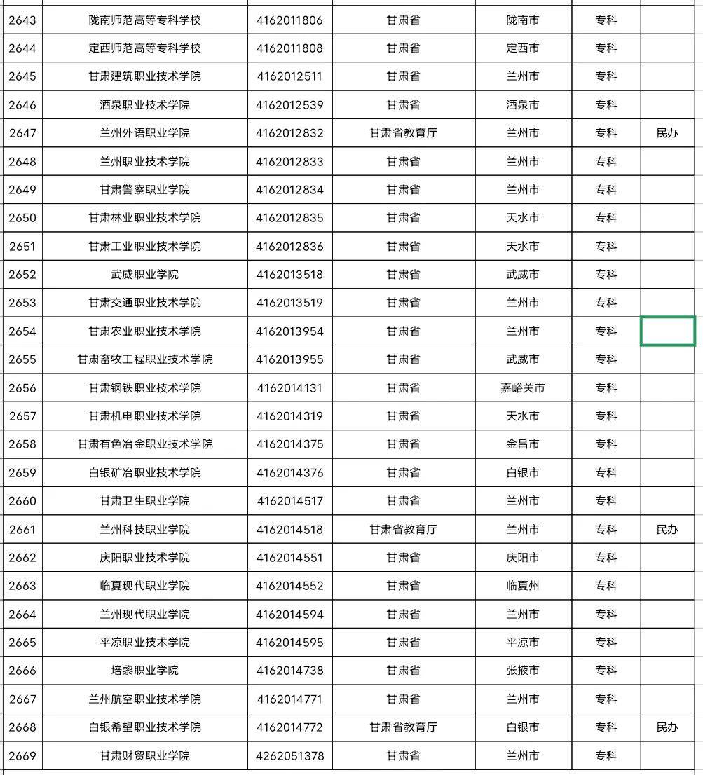 甘肃有多少大学你知道吗？快来一起围观吧