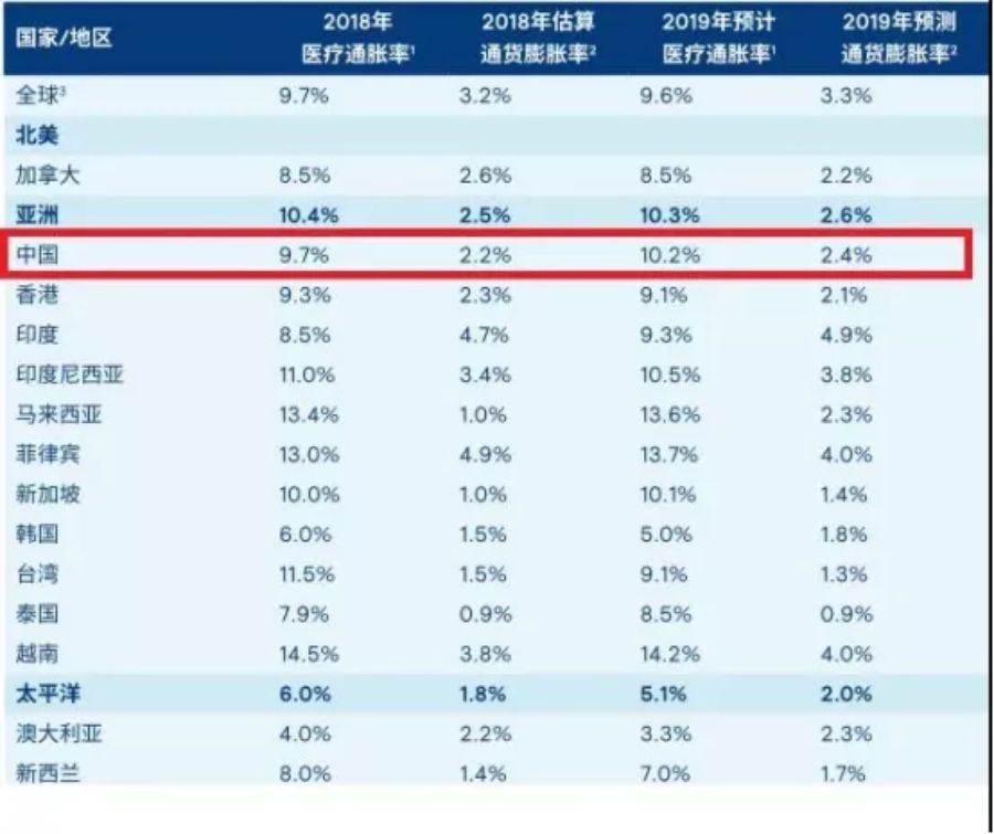 宝宝重疾险少儿特定高发疾病额外赔最好包含这些病种