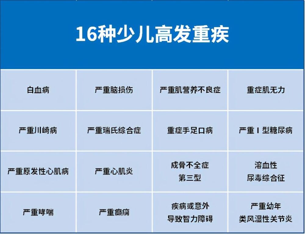 宝宝重疾险少儿特定高发疾病额外赔最好包含这些病种