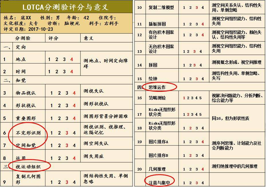 从基础到临床——MMSE、MoCA量表的使用，知多少？