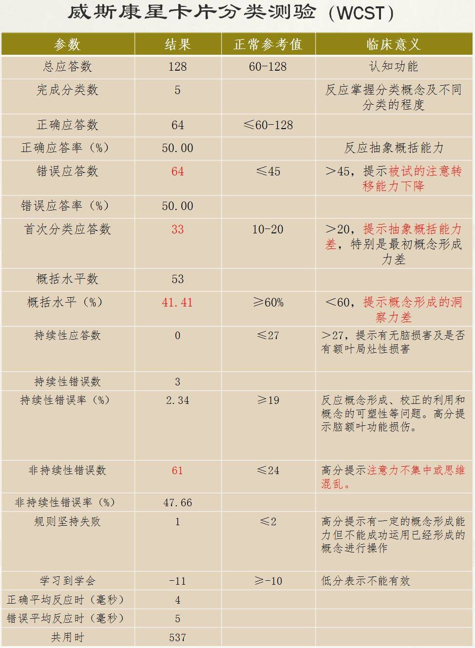 从基础到临床——MMSE、MoCA量表的使用，知多少？