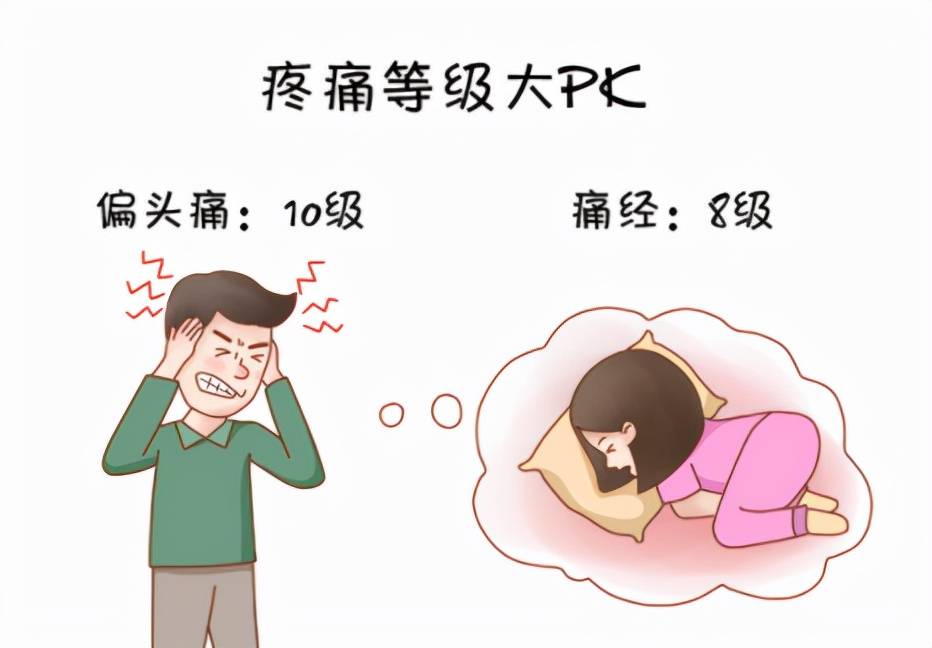 科普｜偏头痛，你了解多少？