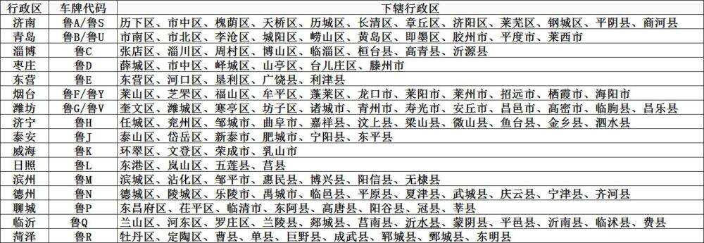 山东省建国后行政区划沿革