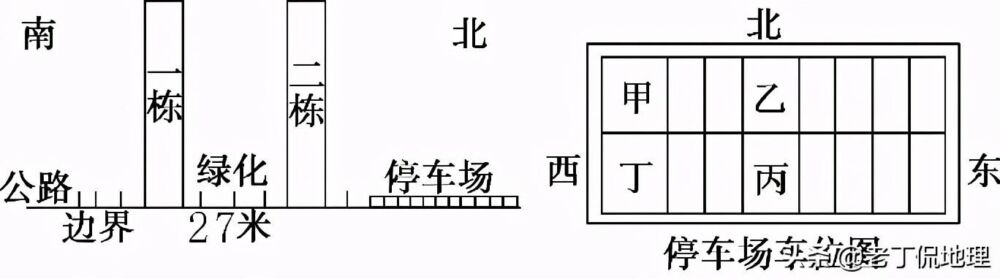 太阳与影子的方位和长短