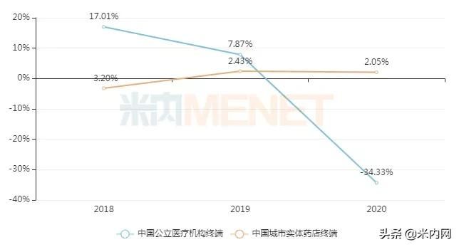 ED药物大卖35亿，国产品牌首夺冠！齐鲁新药、科伦首仿将至