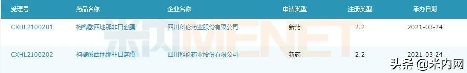 ED药物大卖35亿，国产品牌首夺冠！齐鲁新药、科伦首仿将至